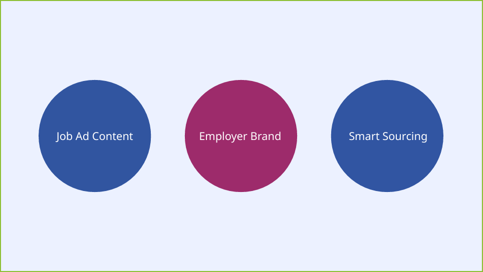 indeed-the-right-recruitment-strategy-10.png
