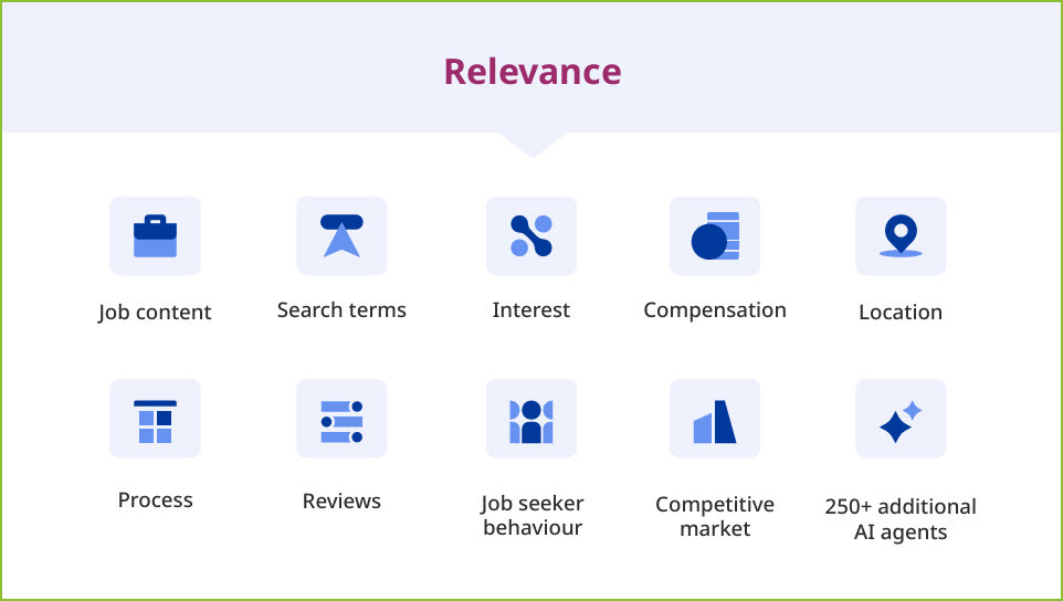 indeed-measuring-job-ad-performance-03.jpg