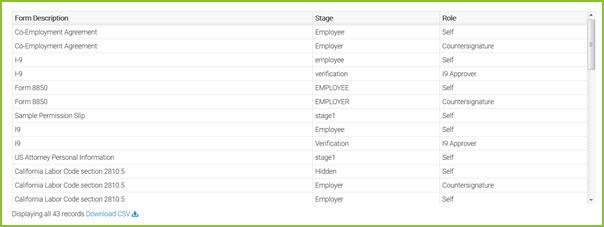 onboardcentric-data-listing-roles-per-form-03.jpg